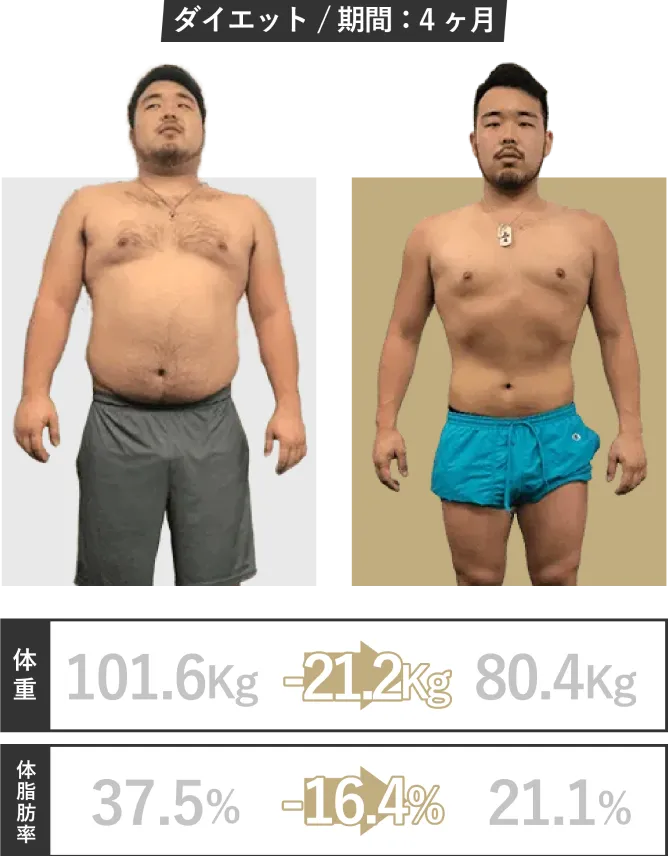 ダイエット／期間：4ヶ月